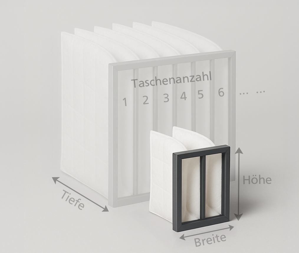 Sondergröße Taschenfilter, ISO ePM1 80%, Metallrahmen 360 mm Bautiefe